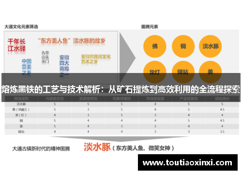 熔炼黑铁的工艺与技术解析:从矿石提炼到高效利用的全流程探索 熔炼黑铁的工艺与技术解析:从矿石提炼到高效利用的全流程探索